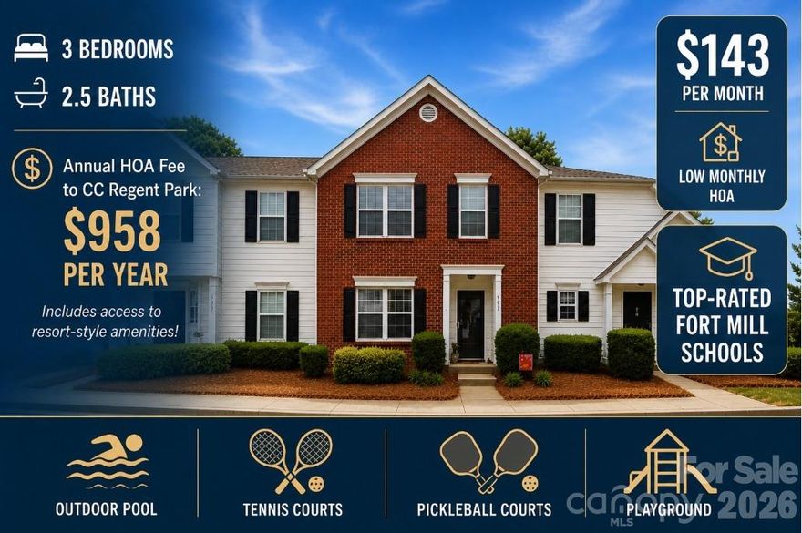 Welcome to easy living in the heart of Fort Mill!
This well-maintained and move-in ready 3-bedroom, 2.5-bath townhome is located in Sheffield Pointe, a limited 42-unit townhome community, a part of Regent Park. Residents enjoy access to Regent Park’s amenities, including a large outdoor pool, tennis and pickleball courts, and playground areas, creating a vibrant and active neighborhood atmosphere.

Adding to the value, the monthly HOA is just $143—significantly lower than many area townhome communities—and includes exterior maintenance and trash service, offering both affordability and low-maintenance living.

Inside, the home offers a spacious and functional layout. The main level features a large kitchen with abundant cabinetry, an extended breakfast bar, and both a formal dining area and casual eat-in space, all flowing seamlessly into a long, open family room—ideal for everyday living and entertaining. All freshly painted & move-in ready!

Upstairs, you’ll find all three bedrooms, including a primary suite with a vaulted ceiling and private ensuite bath. The laundry is conveniently located on the second floor, and recent updates include new flooring on the staircase and upper hallway.

Major systems have been well maintained, including a 5-year-old HVAC system with dual-zone Google Nest Thermostat controls, allowing separate temperatures on each level, along with an ultraviolet air treatment feature designed to help reduce microbial growth and support improved air quality.

The location is hard to beat—just minutes from shopping, dining, and everyday conveniences, including Carolina Place Mall, nearby medical facilities, and easy access to Charlotte.

Whether you're looking for low-maintenance living or a smart entry into the Fort Mill market, this home offers comfort, convenience, and community.