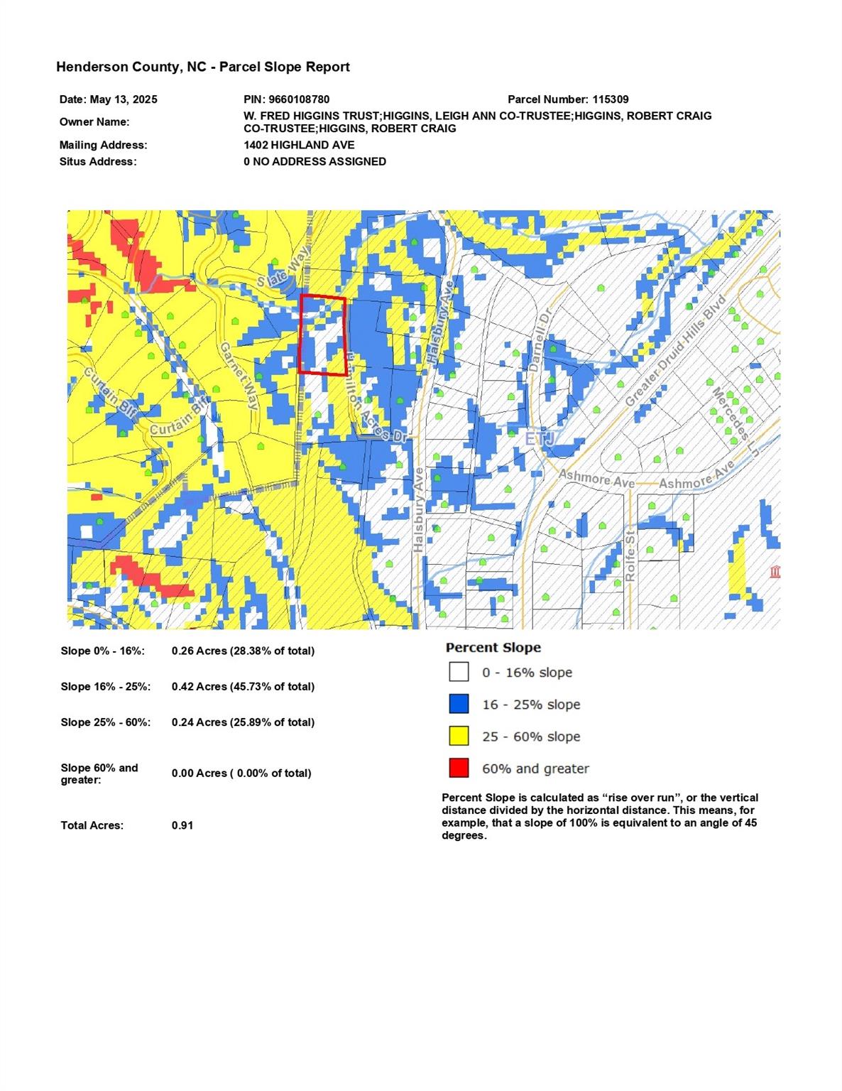 Greater Druid Hills - Land