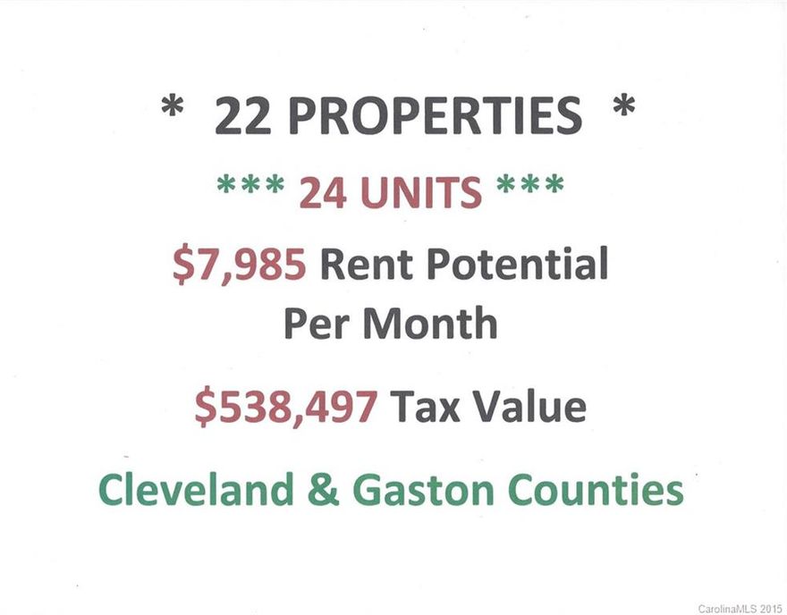 Steep Price Drop - Considering all offers on this fantastic investor package!  22 Properties (2 duplexes), 24 Units located in Cleveland and Gaston Counties. Great rental history. Total rent income possibility of $7,985 per month/$95,820 yearly. Priced under tax value of $538,497. Too many properties to list in the remarks, please contact your agent for more details.