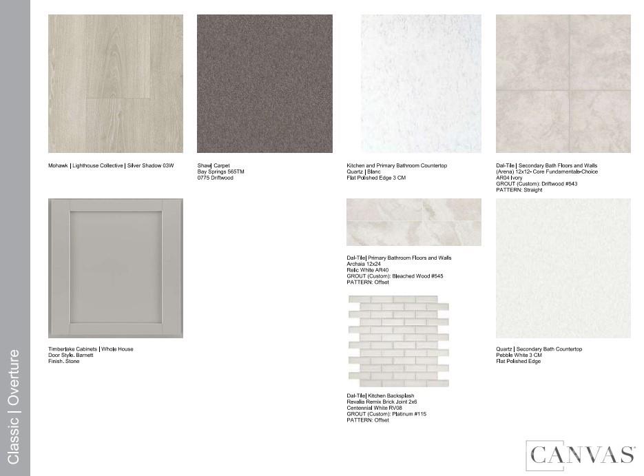 Mineral Springs - Residential