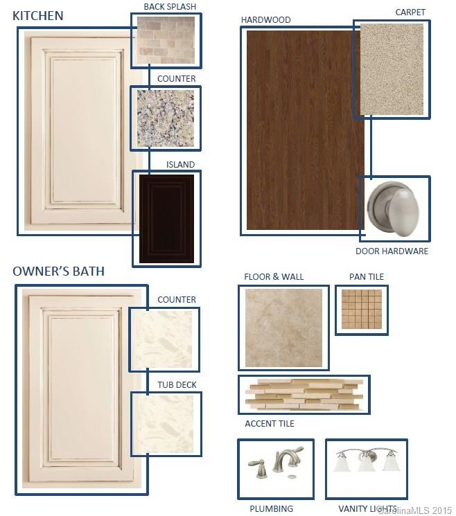 Eppington South - Residential