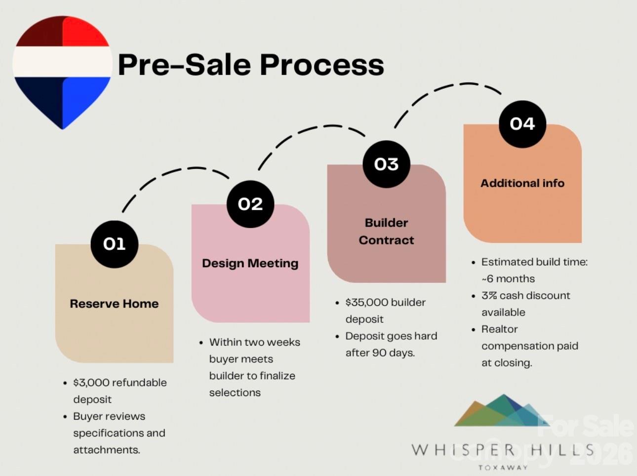 Whisper Hills - Residential