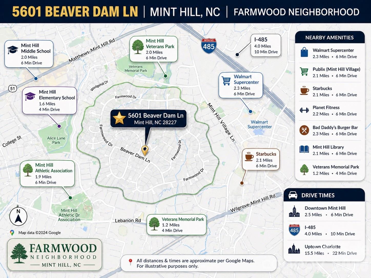 Farmwood - Residential