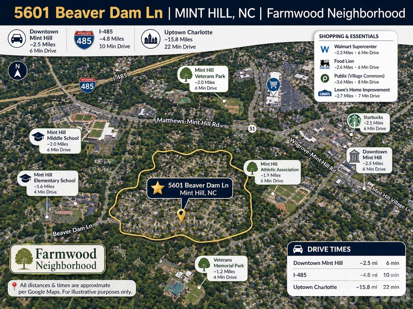 Farmwood - Residential