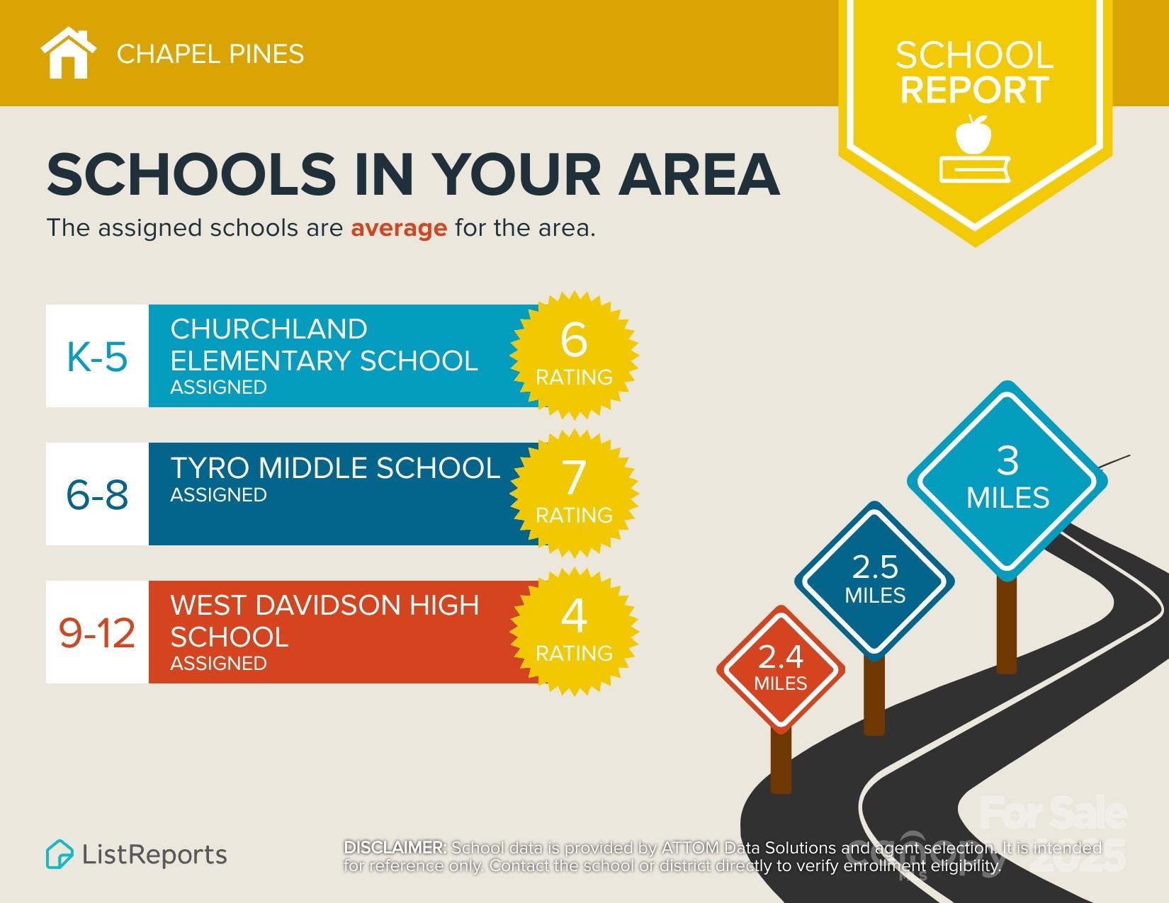 Chapel Pines - Residential