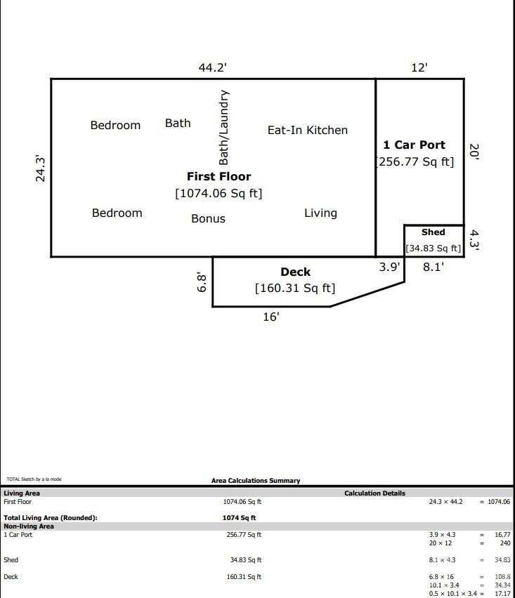 The Midlands - Residential