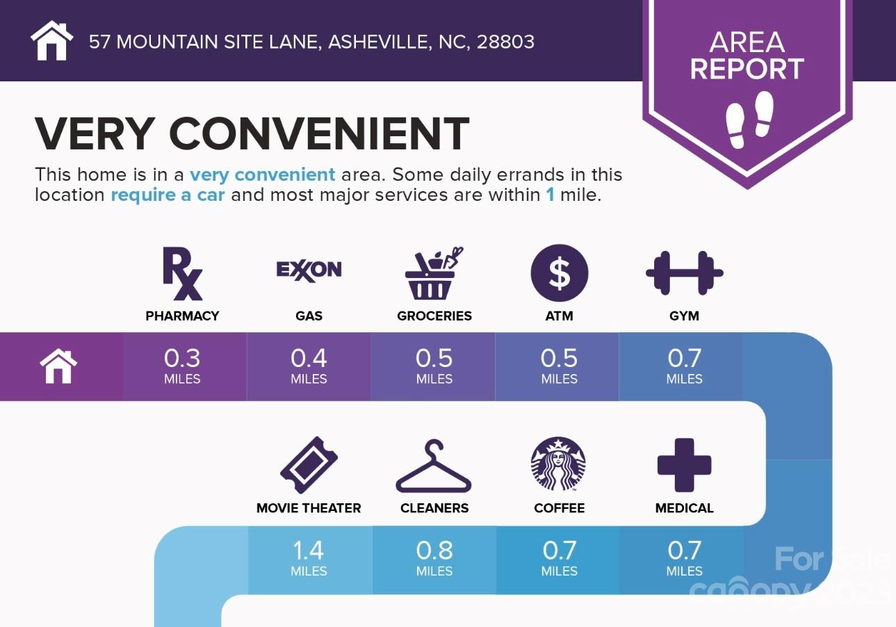 Sunset Ridge - Residential
