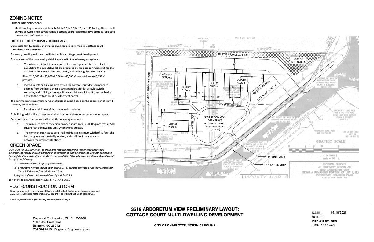 Arboretum Crossing - Land