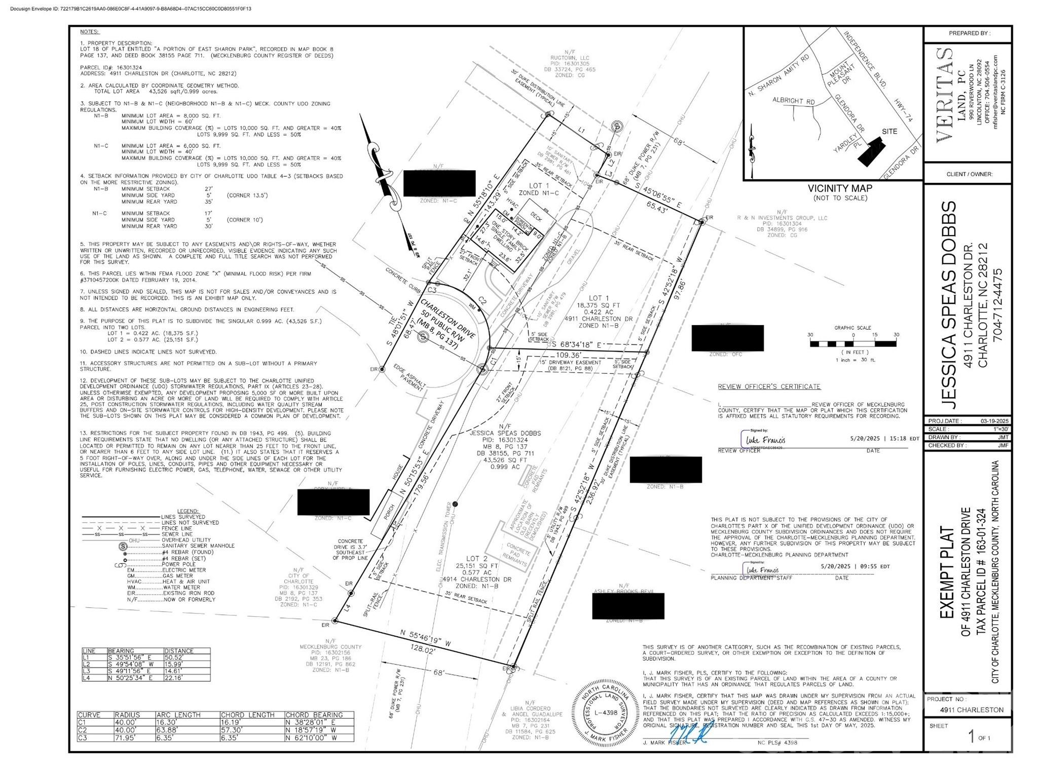 East Sharon Park - Land