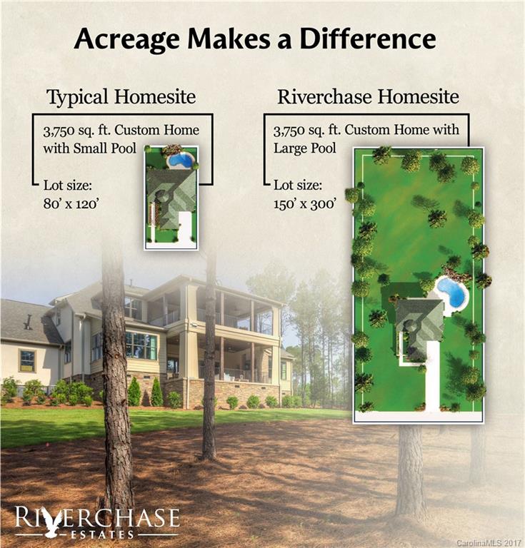 Riverchase Estates - Land