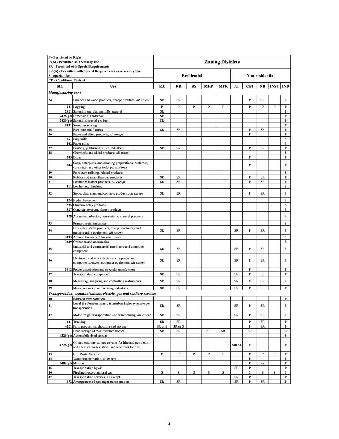 None - Commercial Sale