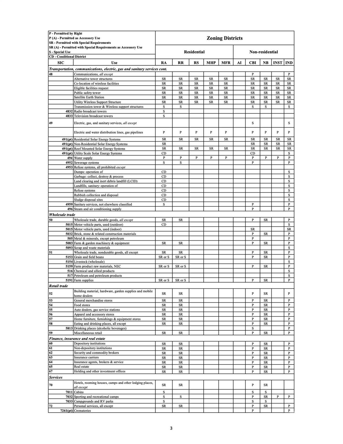 None - Commercial Sale