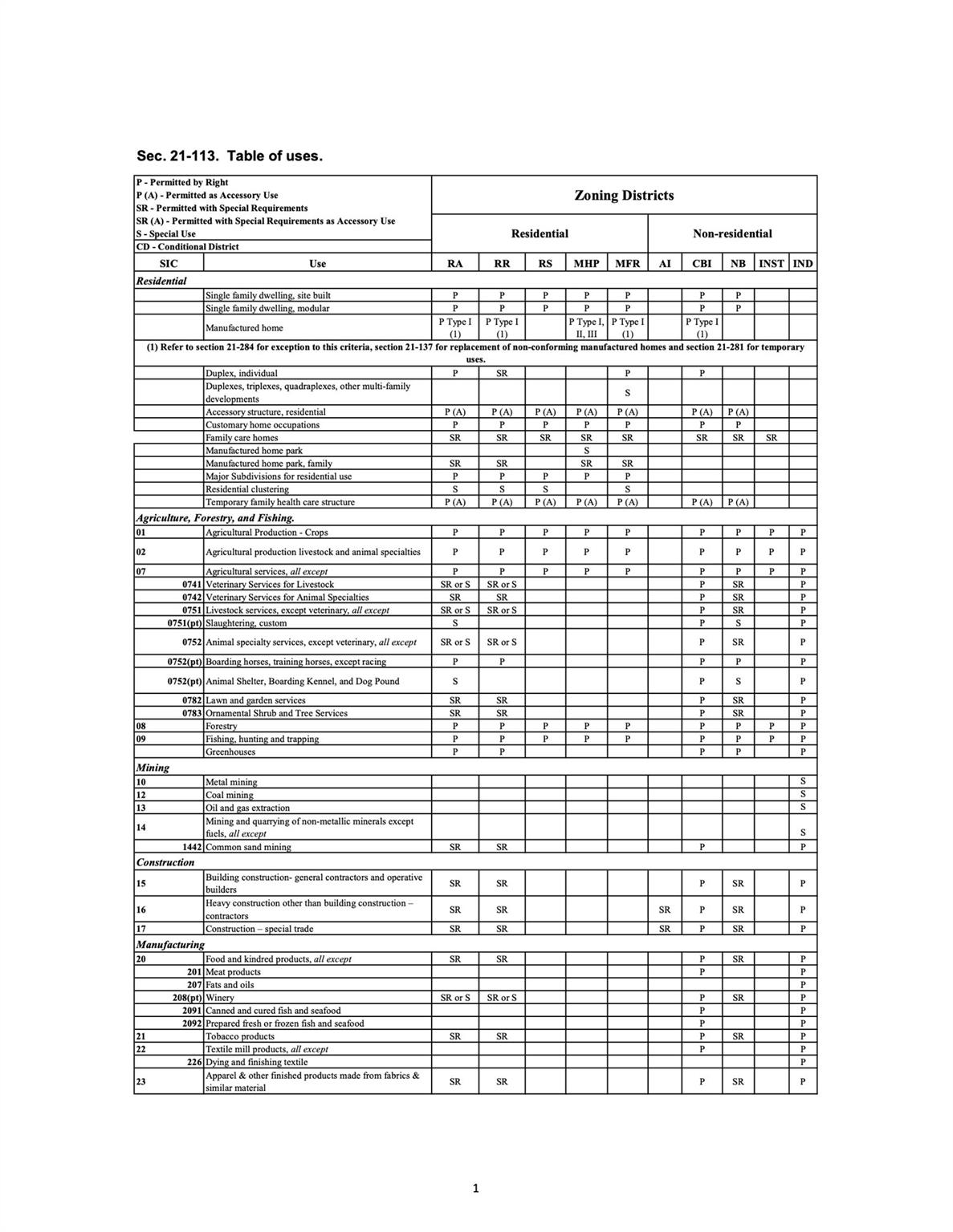 None - Commercial Sale