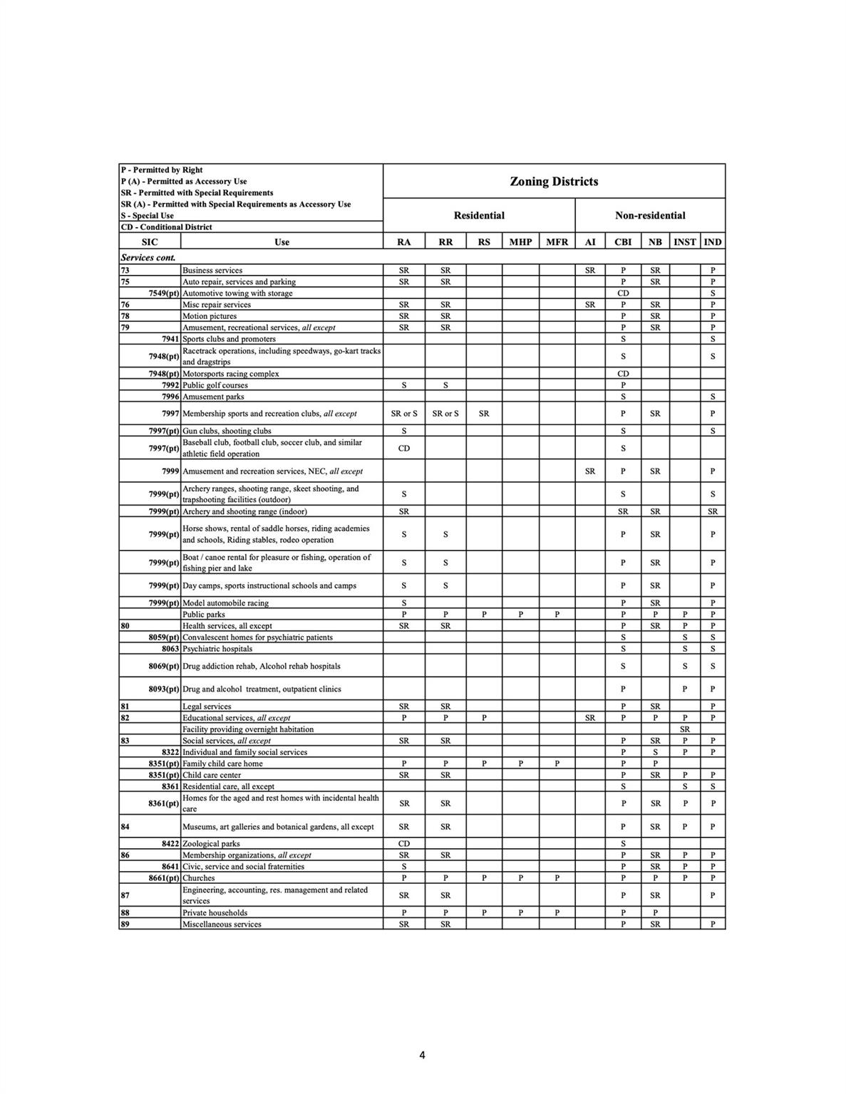None - Commercial Sale