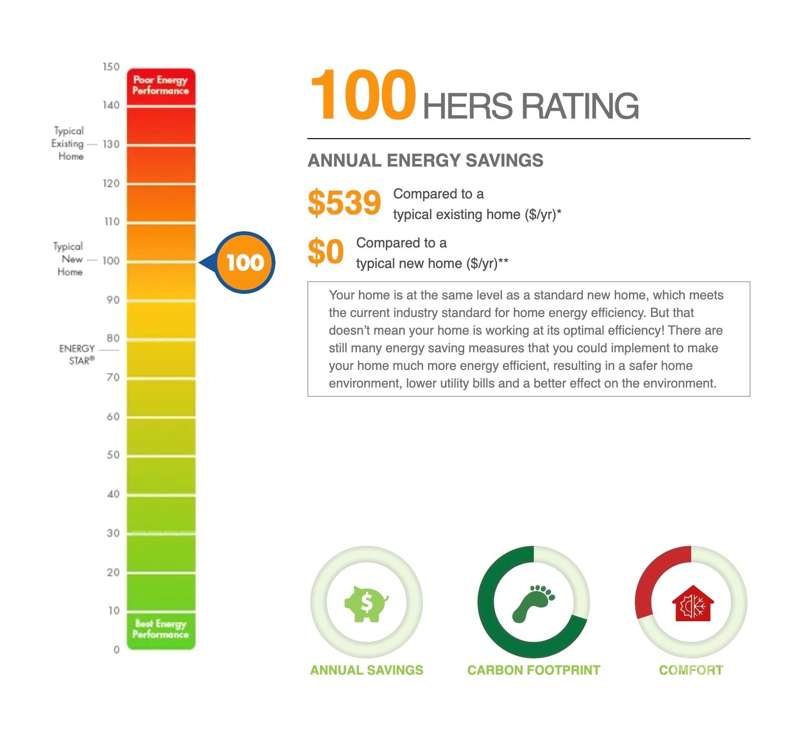 The Retreat - Residential