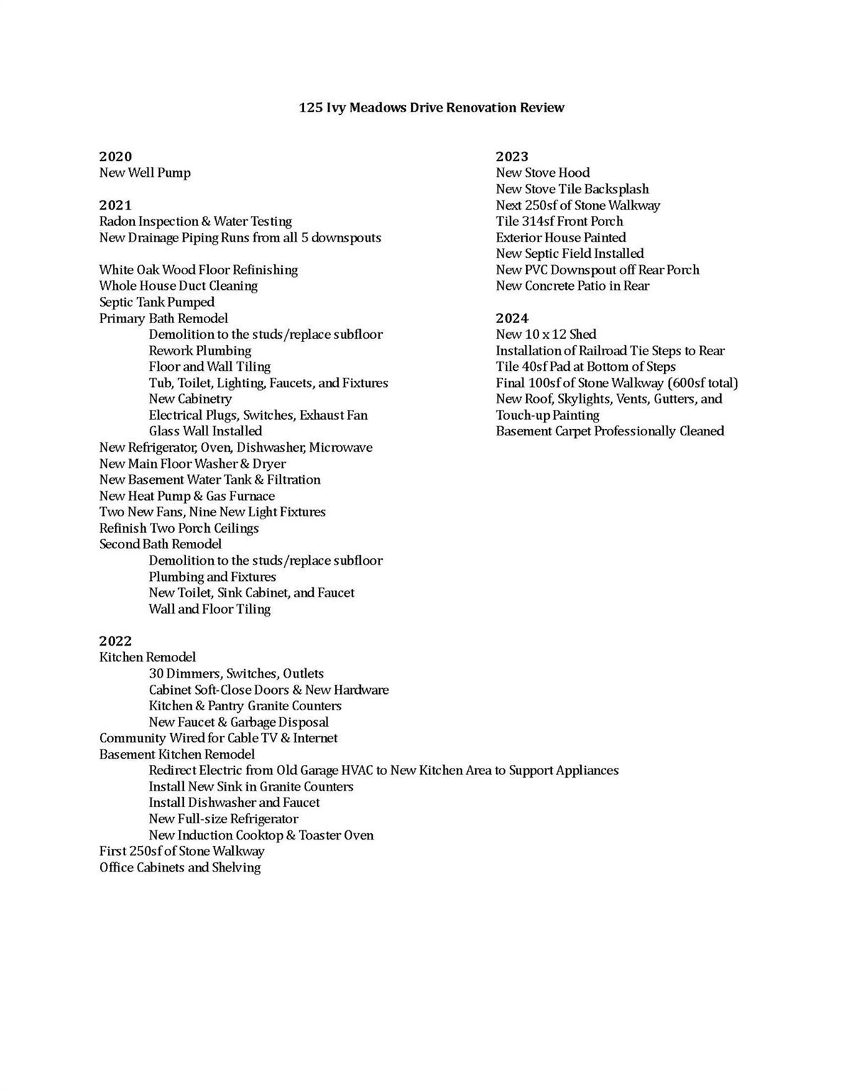 Ivy Meadows - Residential