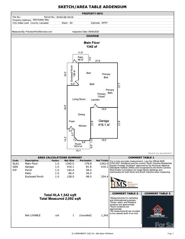 Sun City Carolina Lakes - Residential