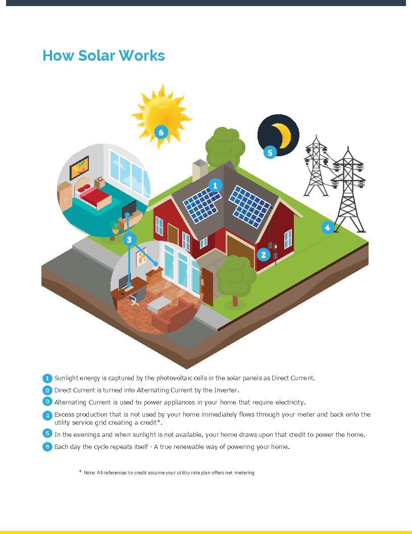 Pinnacle At Wesley Chapel - Residential
