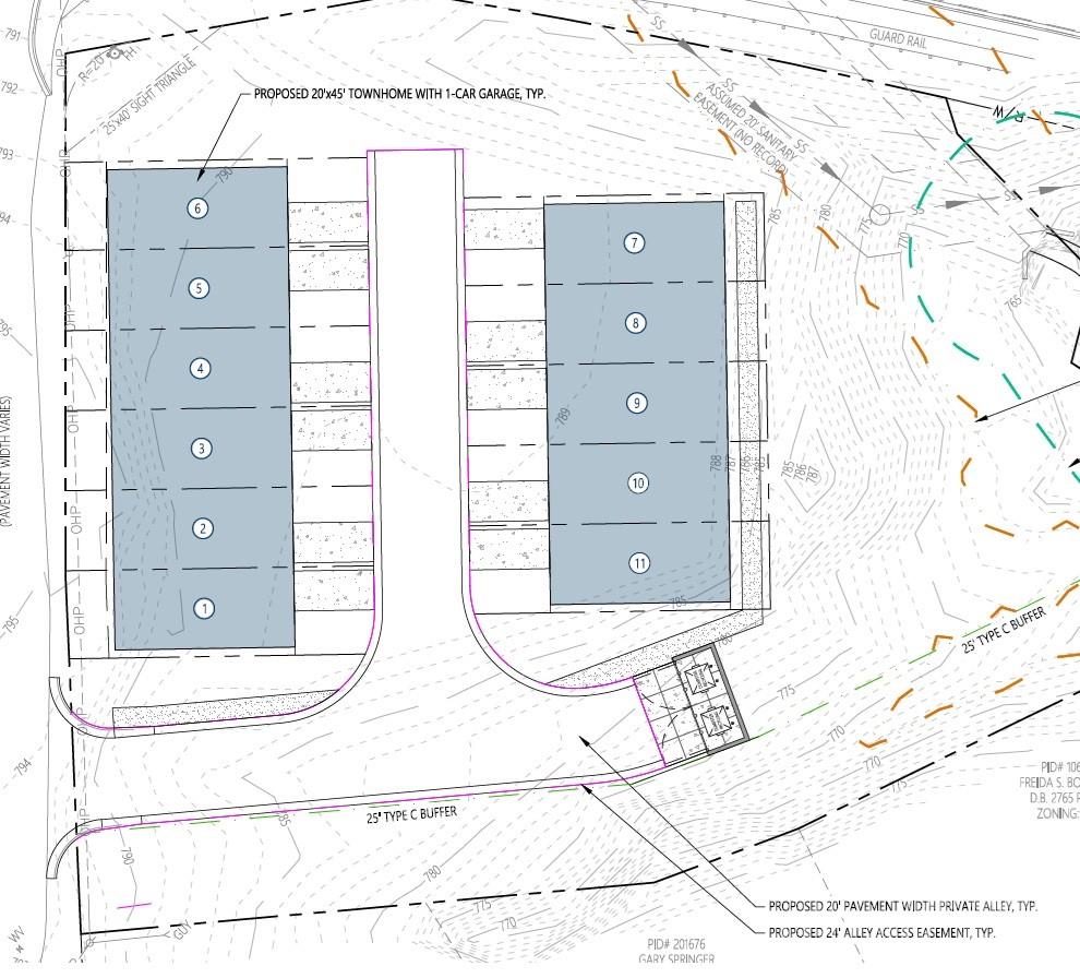 None - Commercial Sale