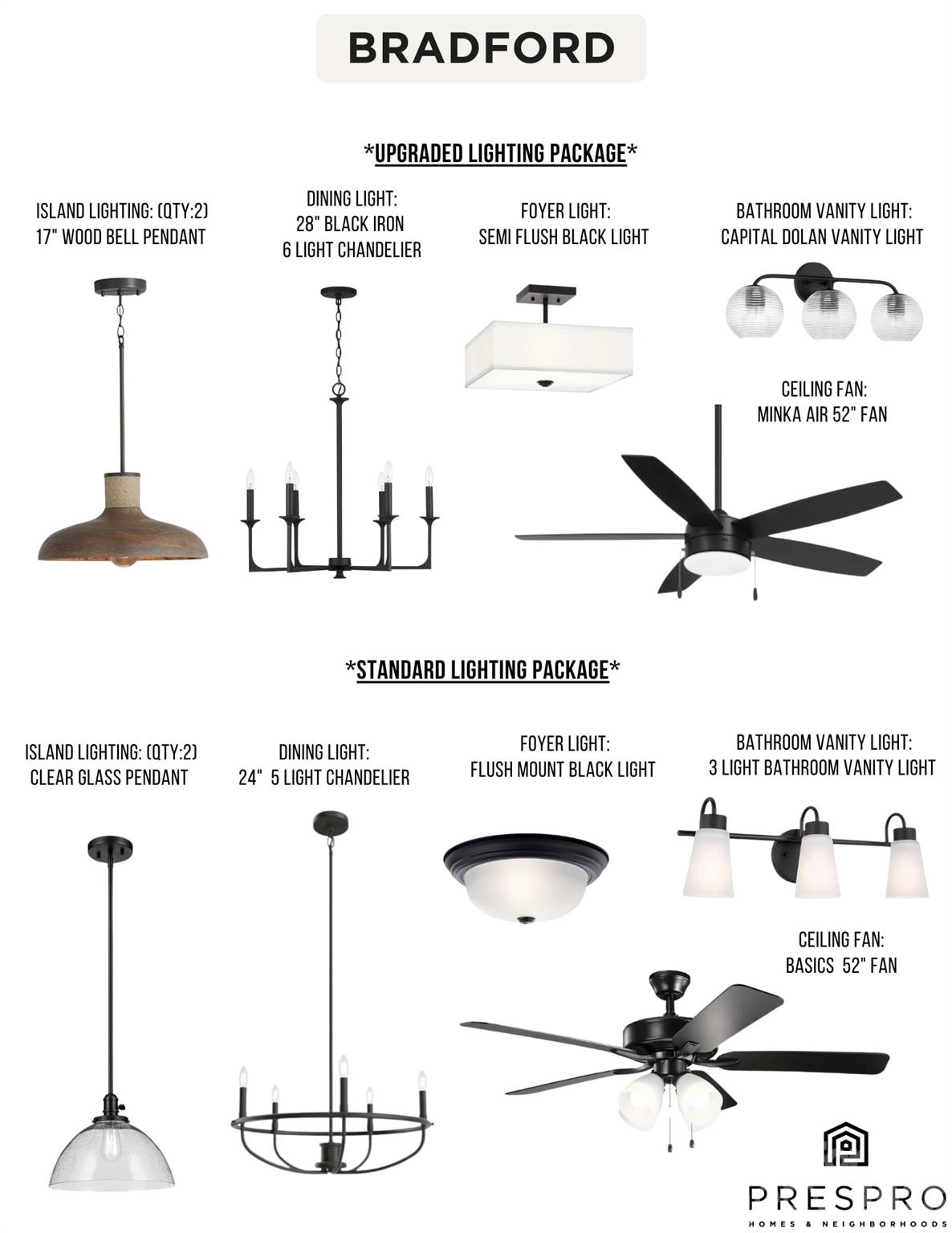 Aberdeen at Wilson Farms - Residential