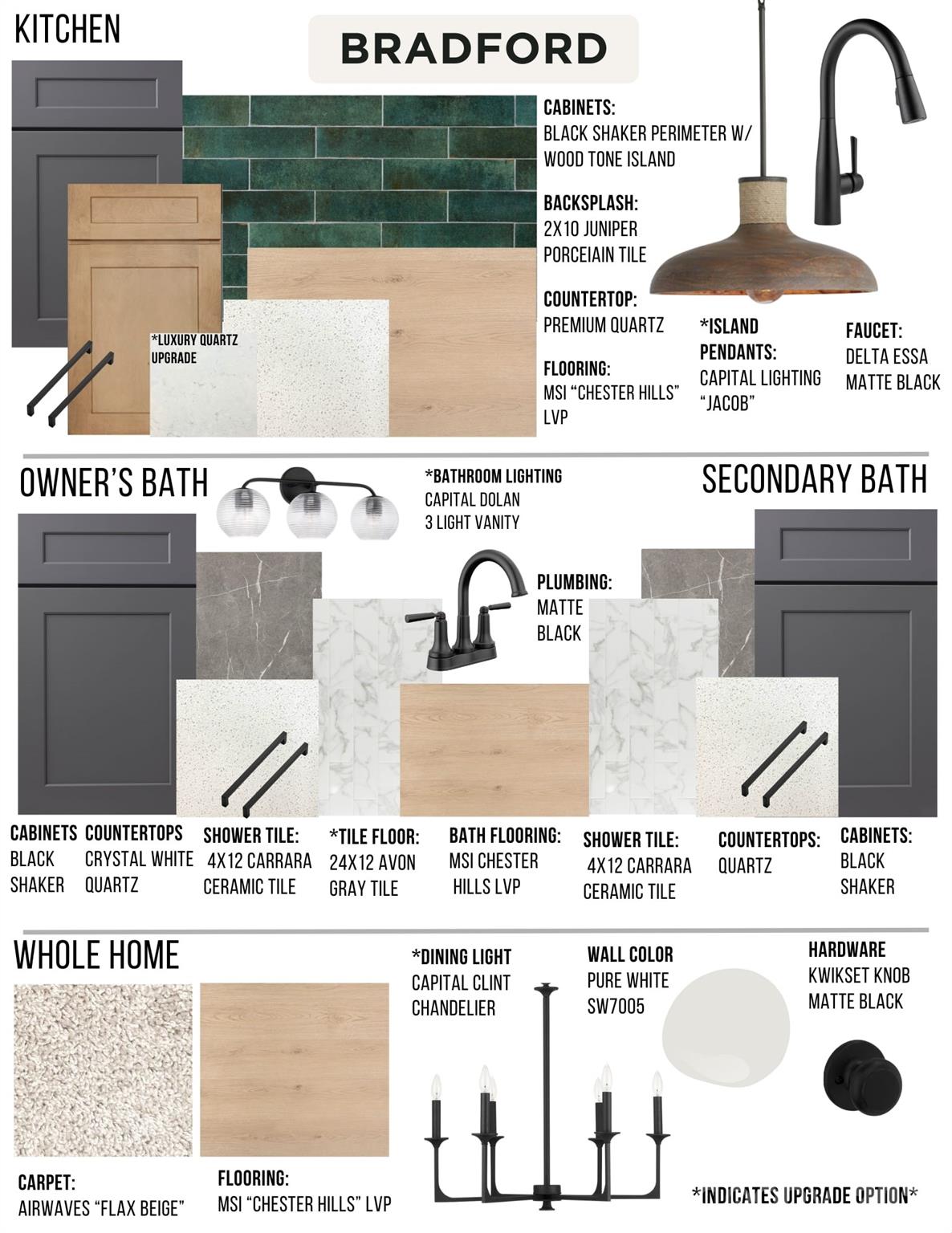 Aberdeen at Wilson Farms - Residential