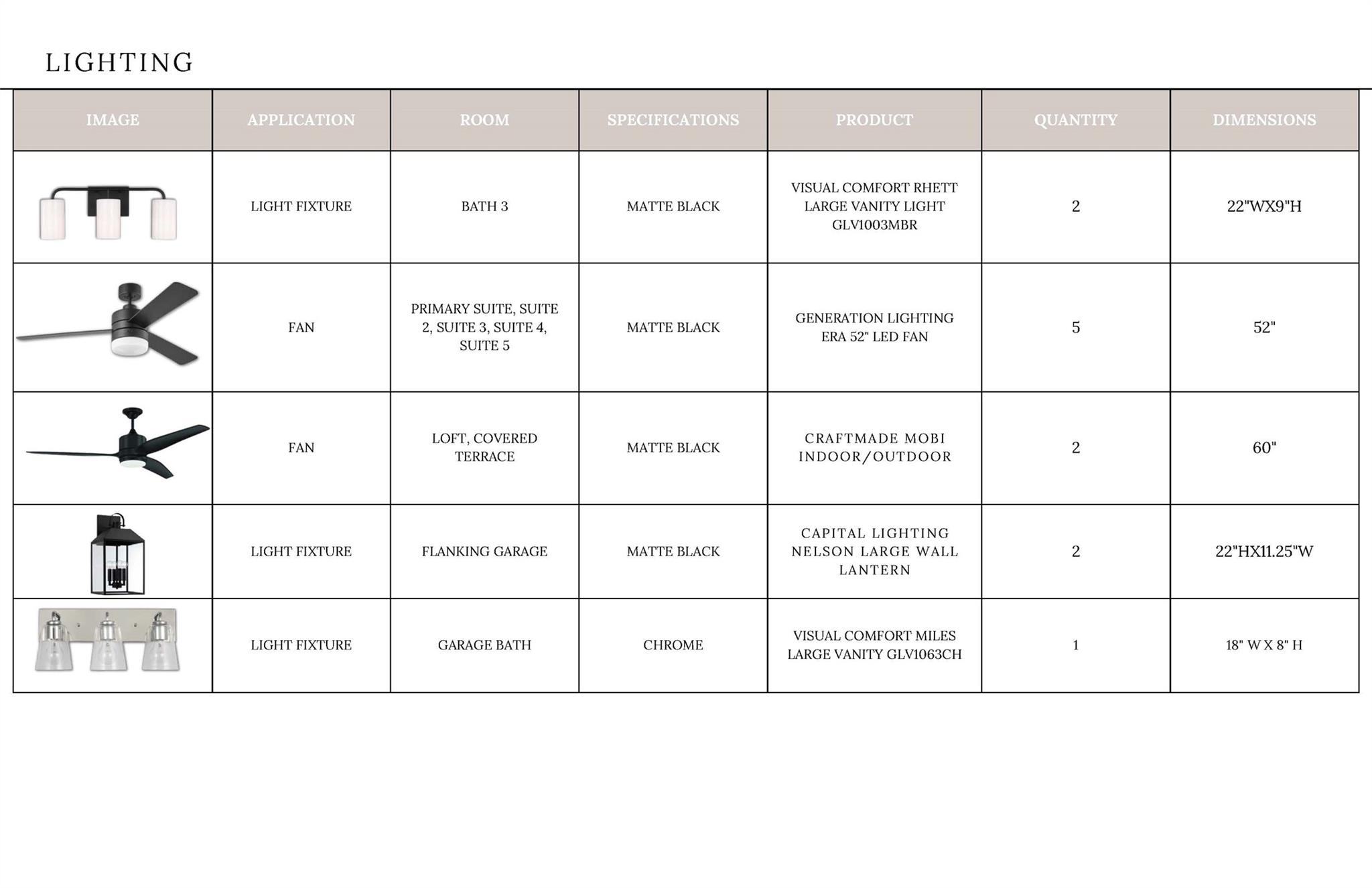 Davidson Woods - Residential
