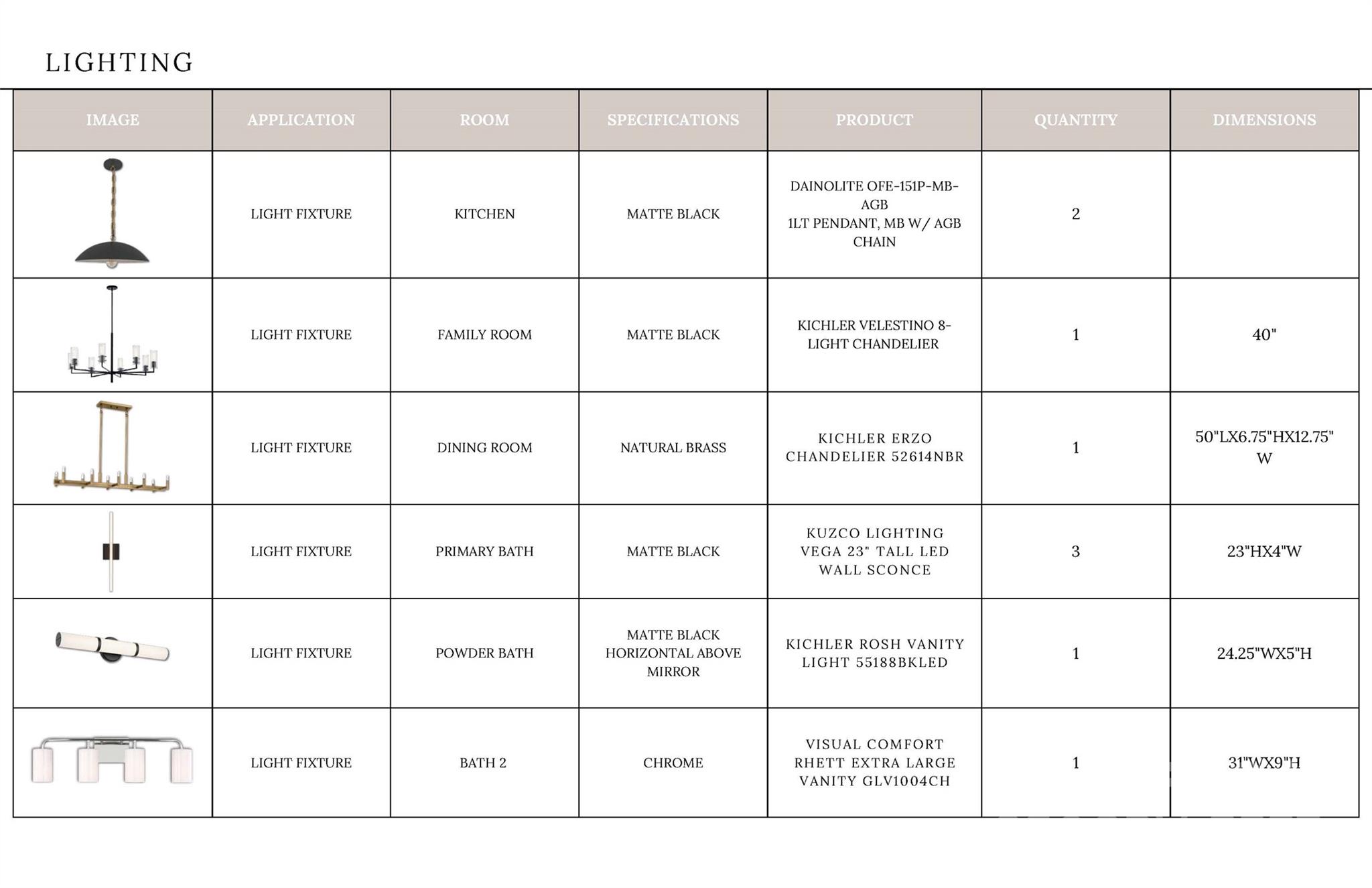 Davidson Woods - Residential