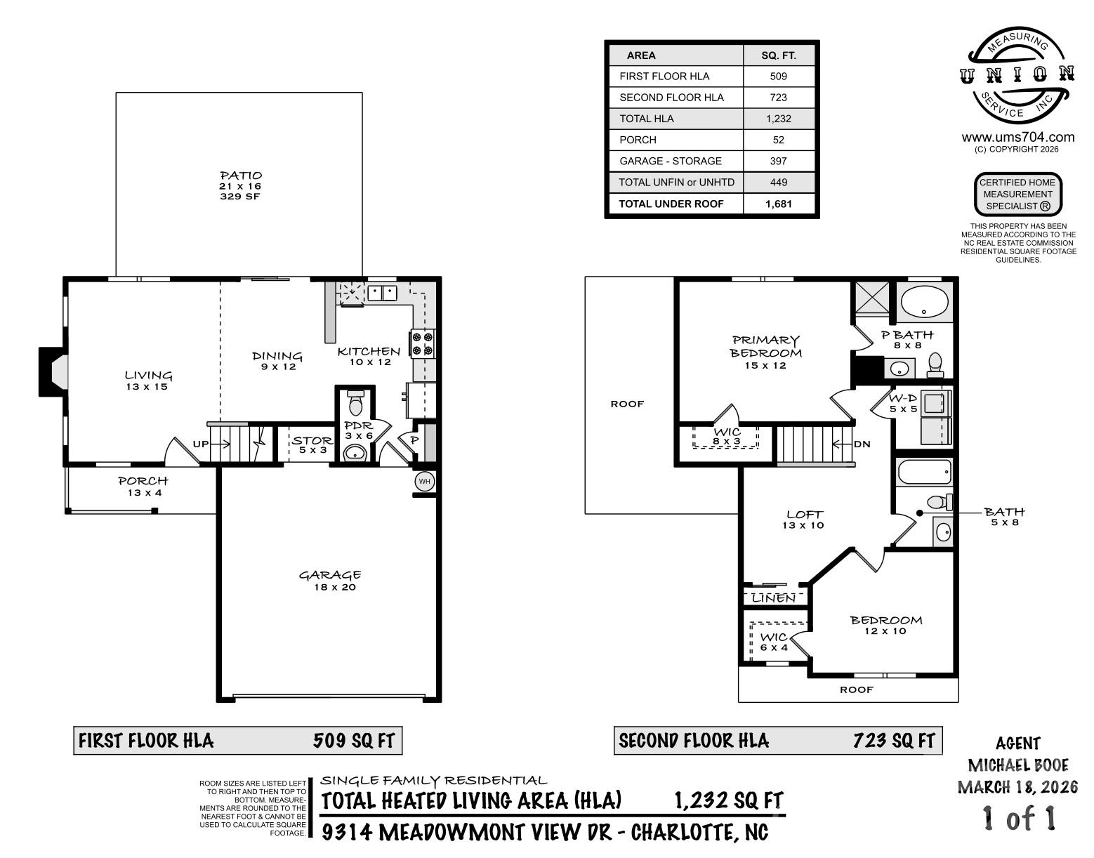 Highland Creek - Residential