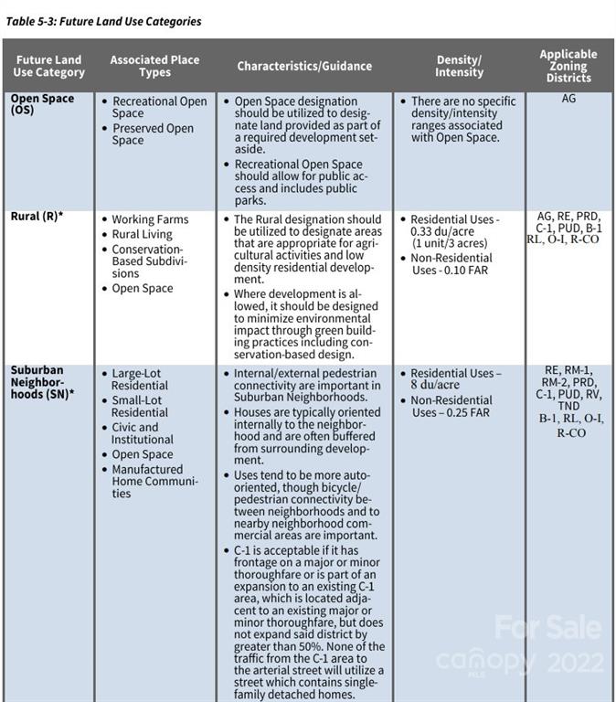 None - Commercial Sale