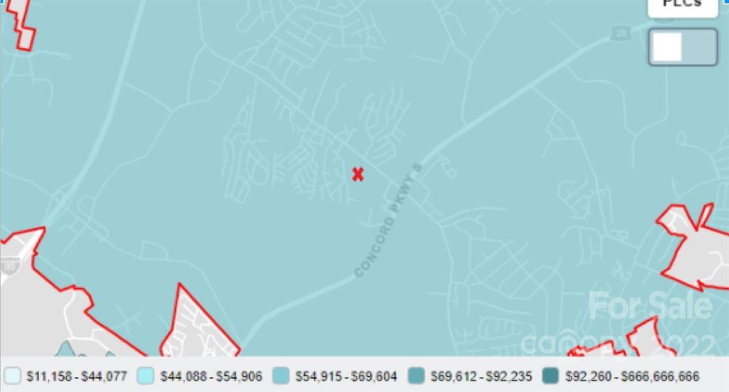 None - Commercial Sale