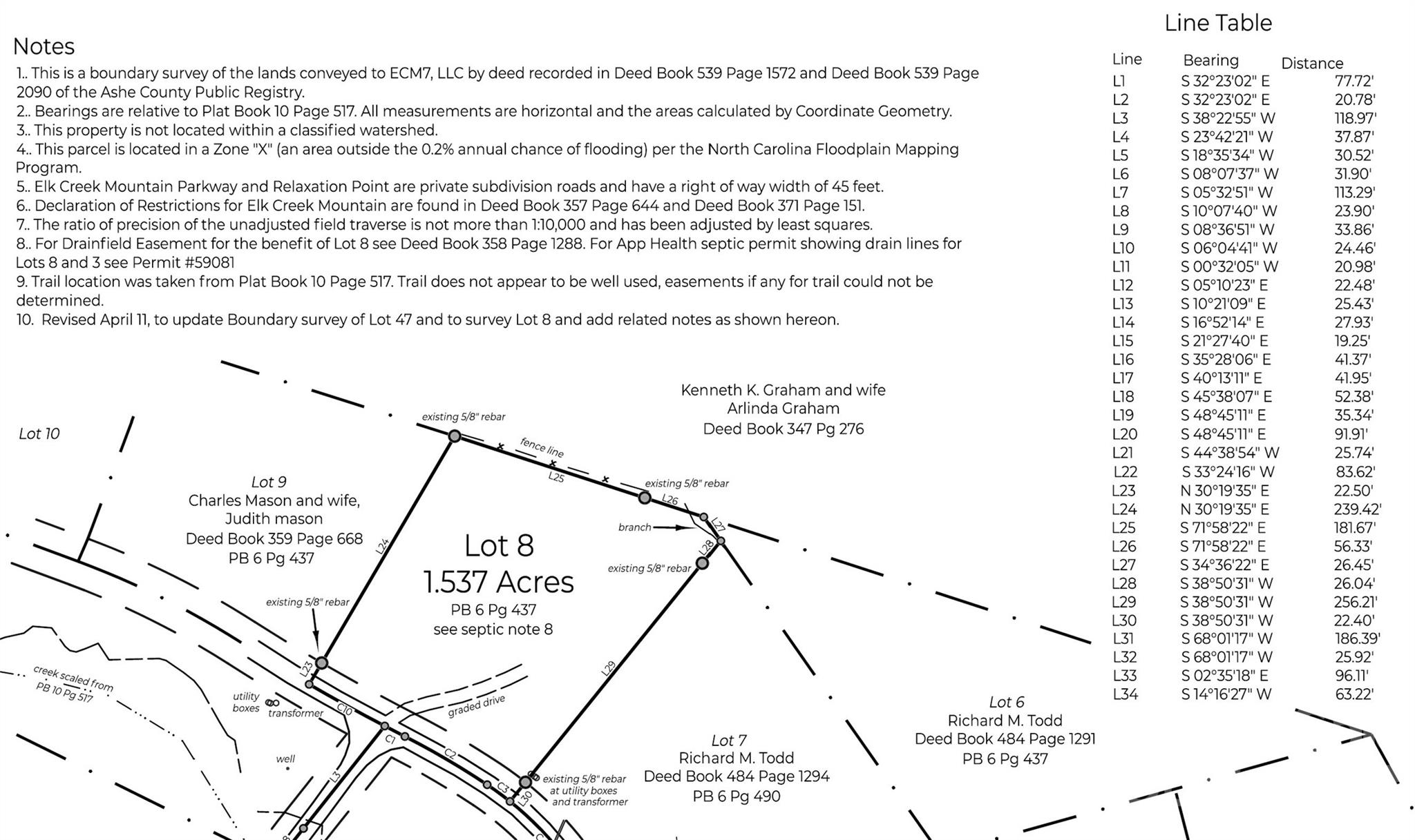 Elk Creek Mountain - Land