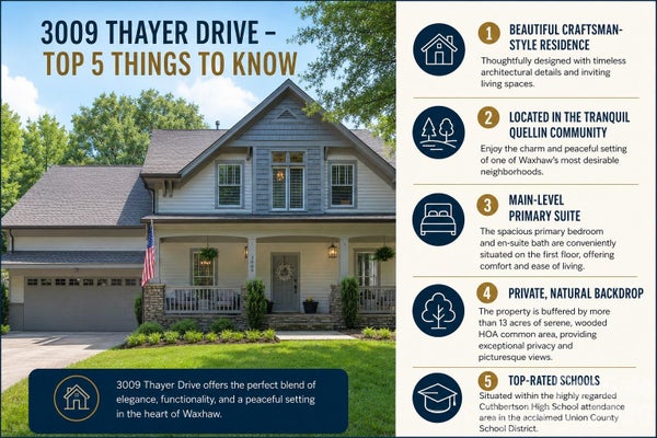 3009 THAYER DR, WAXHAW, NC 28173 - Image d4418c00be1fdcfeca3f2a1885d3f9ac/1119249681