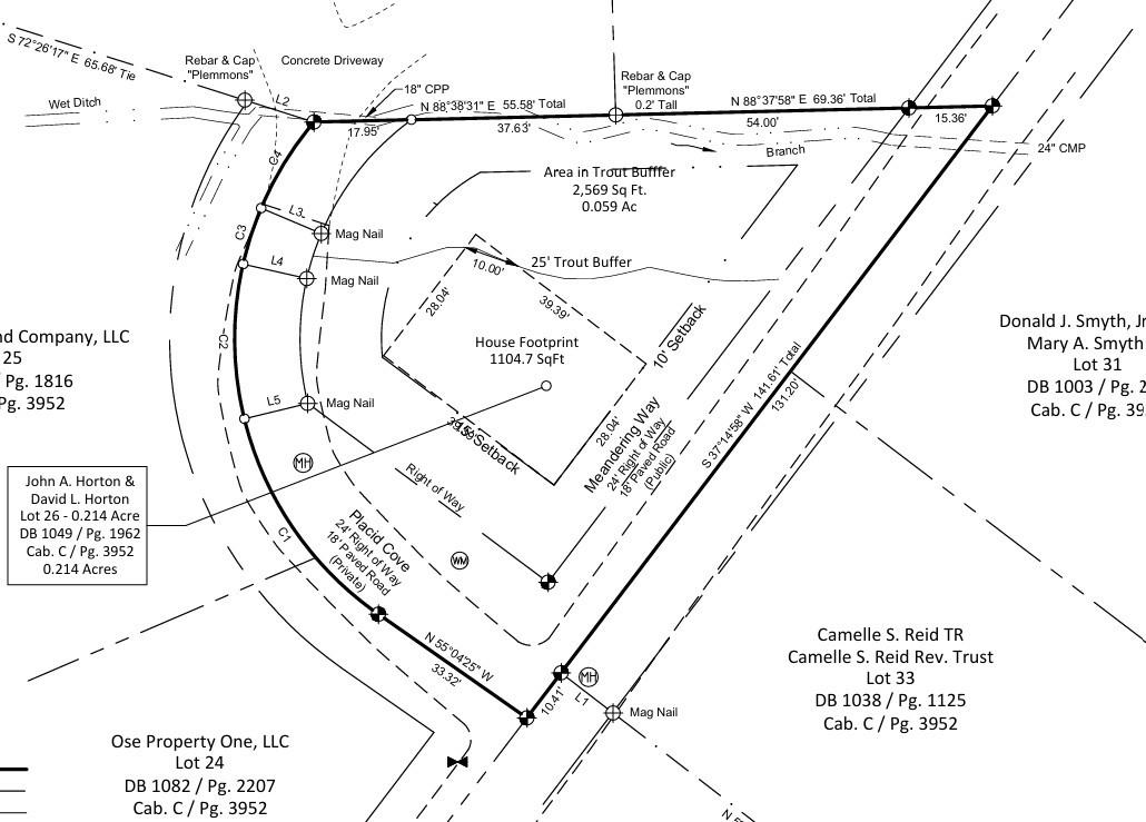 Crocketts Meadow - Land