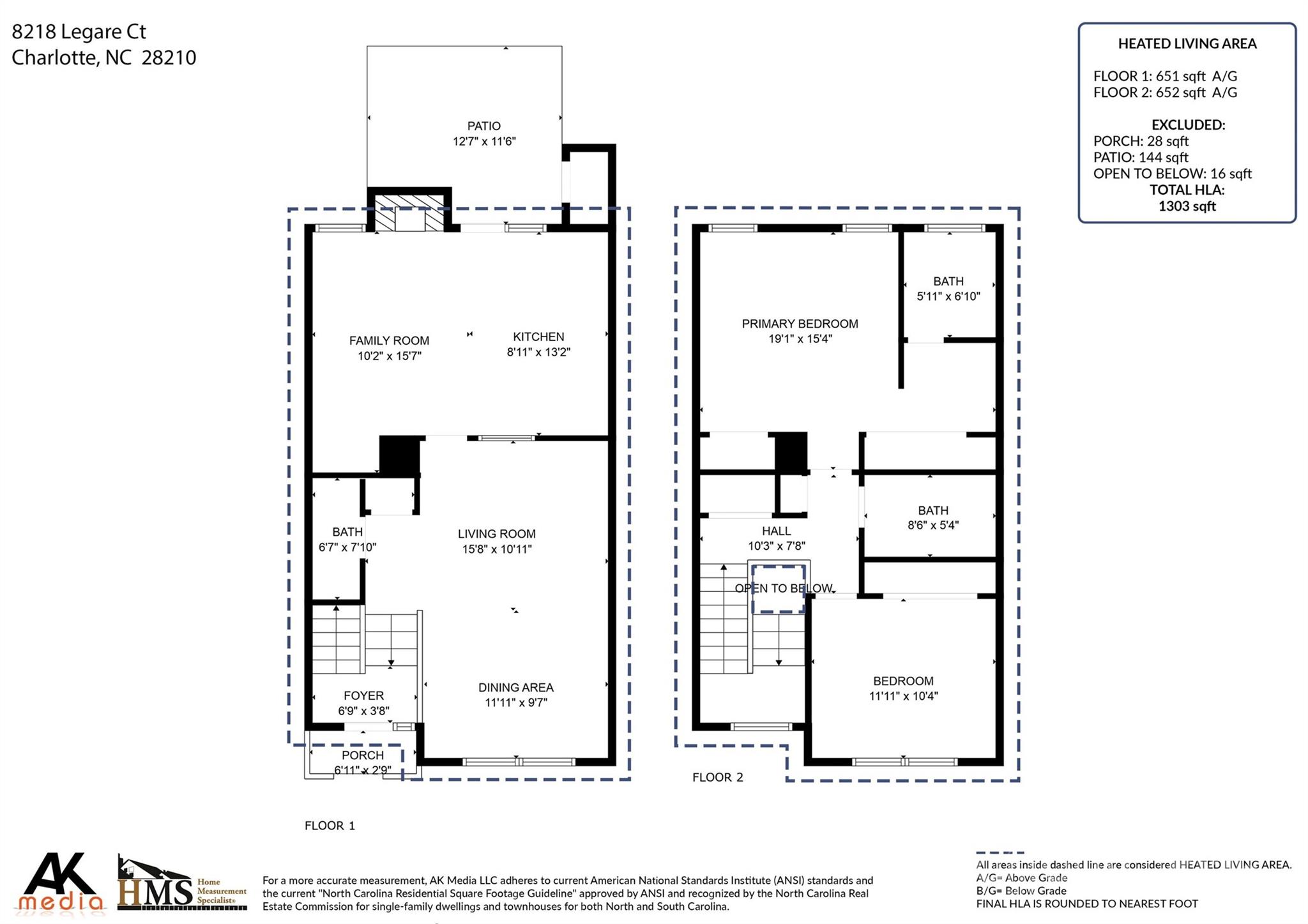 Gates at Quail Hollow - Residential