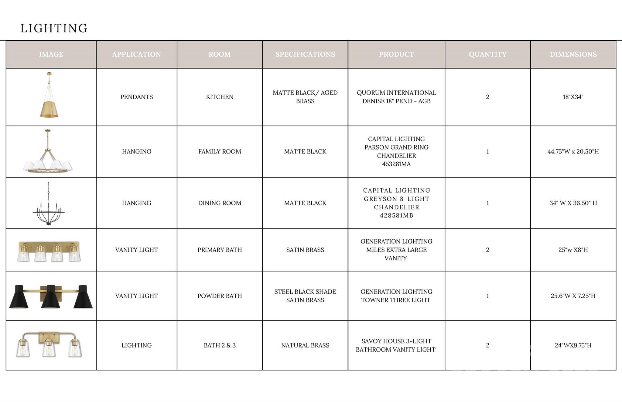 Davidson Woods - Residential