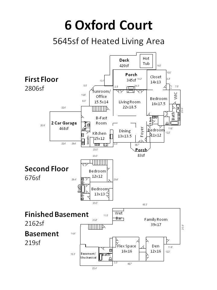 The Midlands - Residential