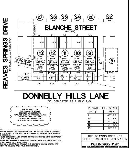 Mineral Springs - Residential