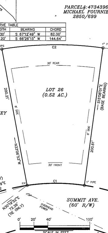Oakland Heights - Land