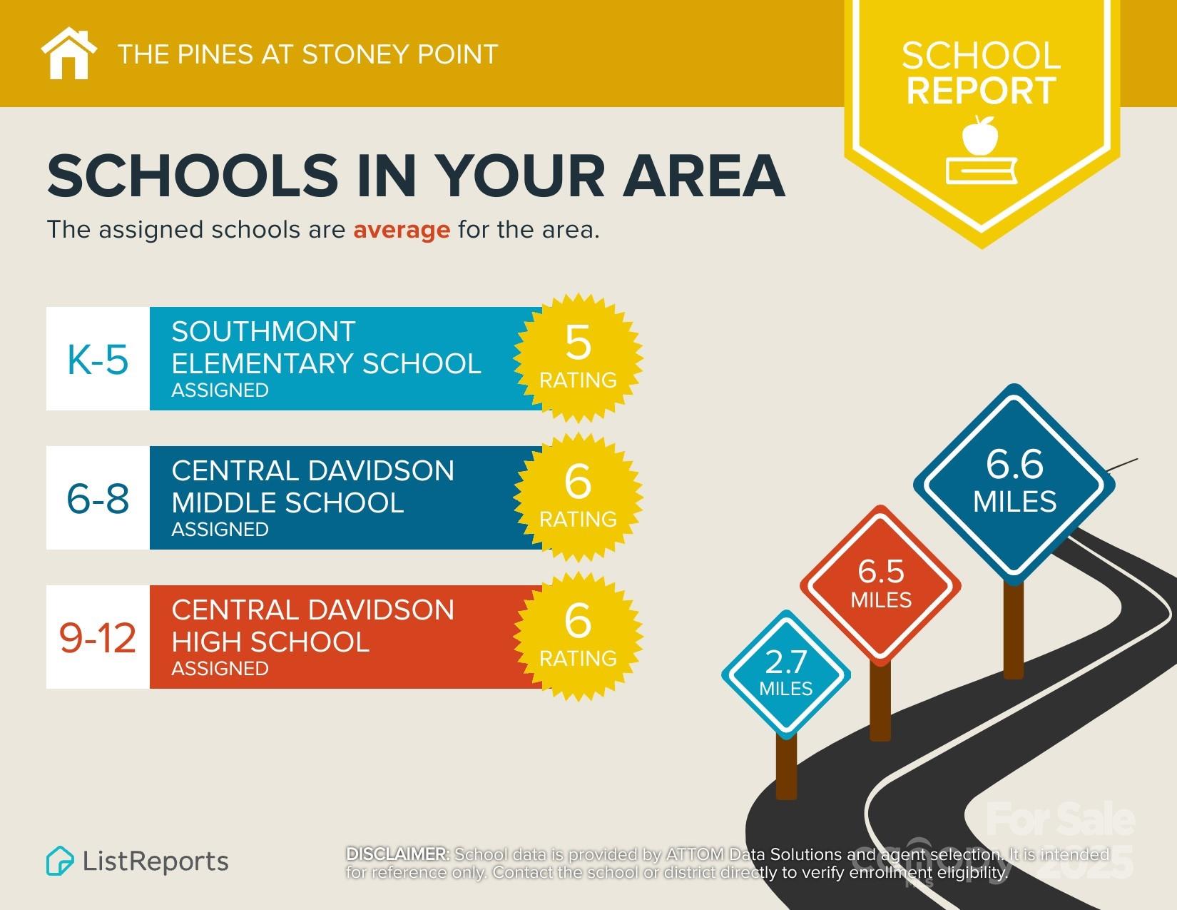 The Pines at Stoney Point - Residential