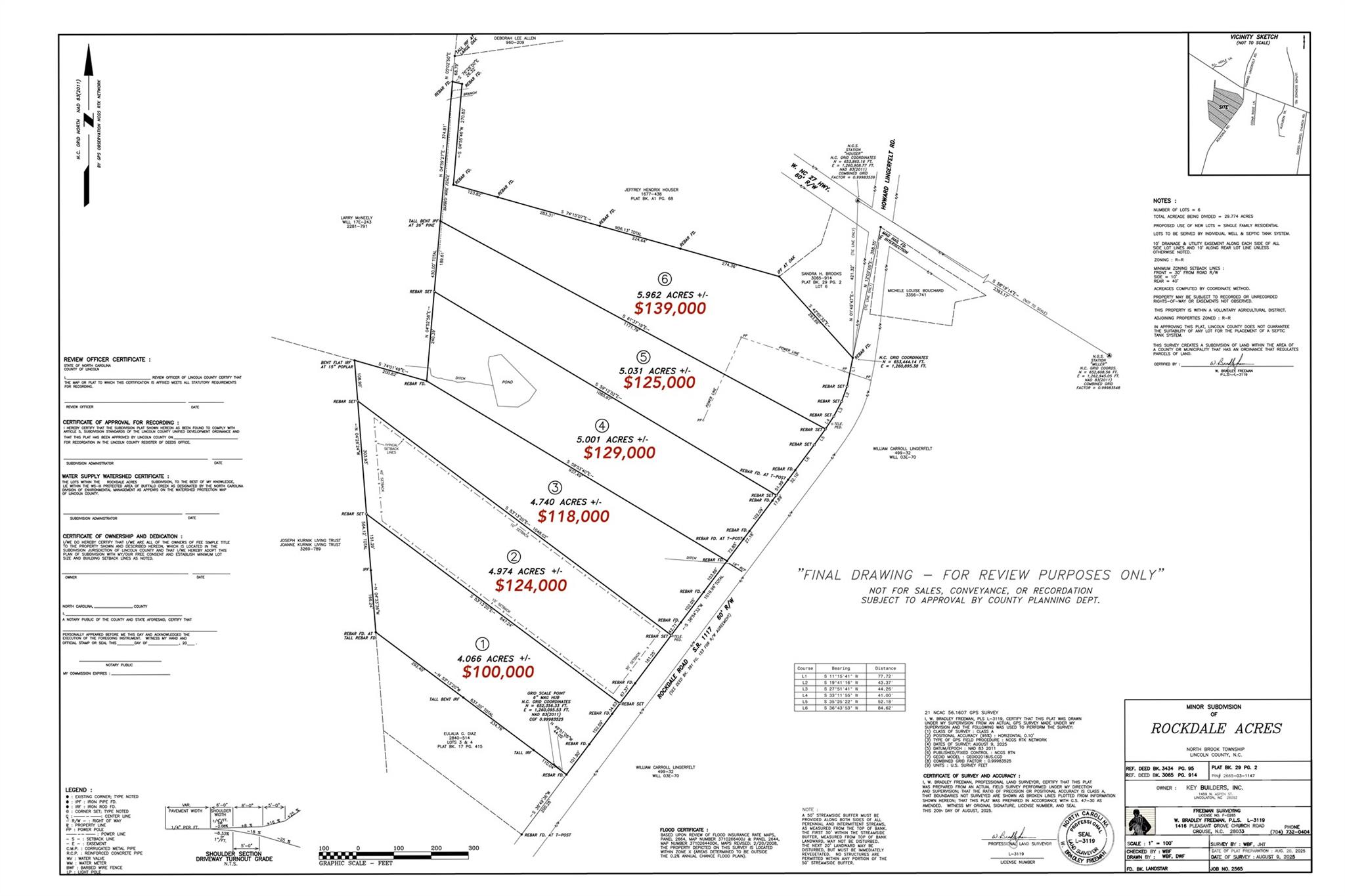 Rockdale Acres - Land