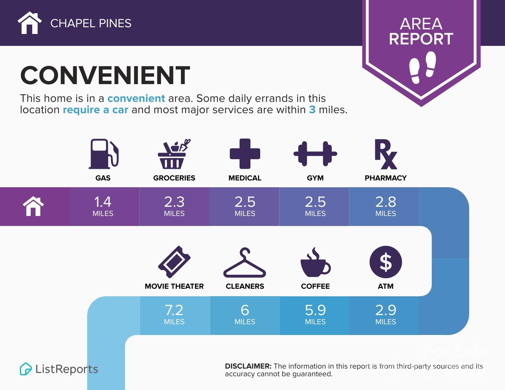 Chapel Pines - Residential