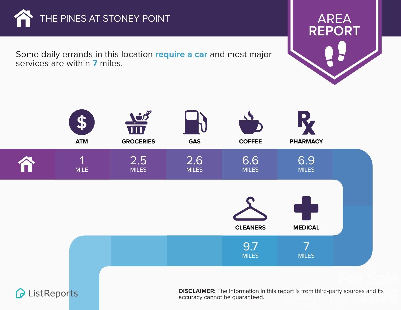 The Pines at Stoney Point - Residential