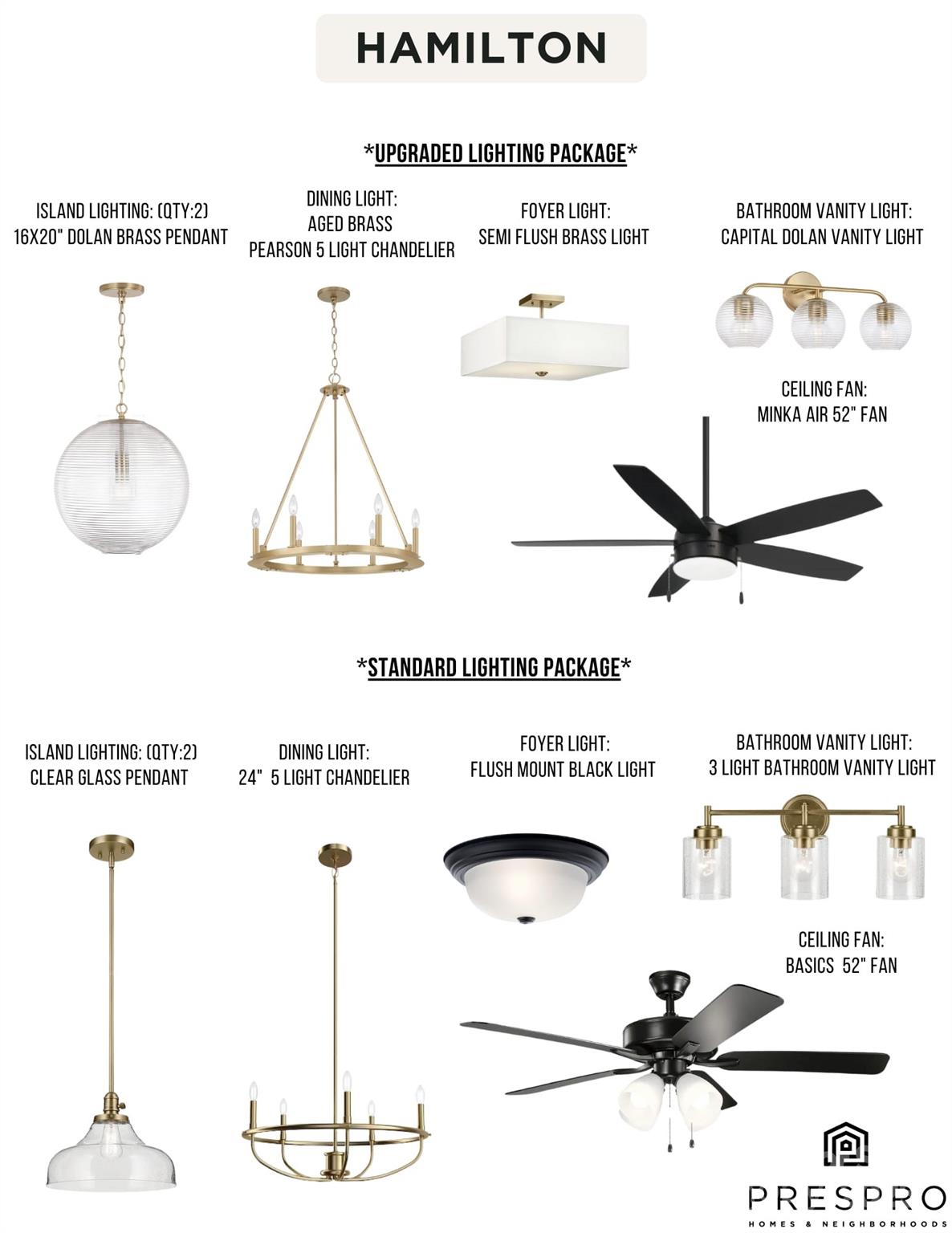 Aberdeen at Wilson Farms - Residential