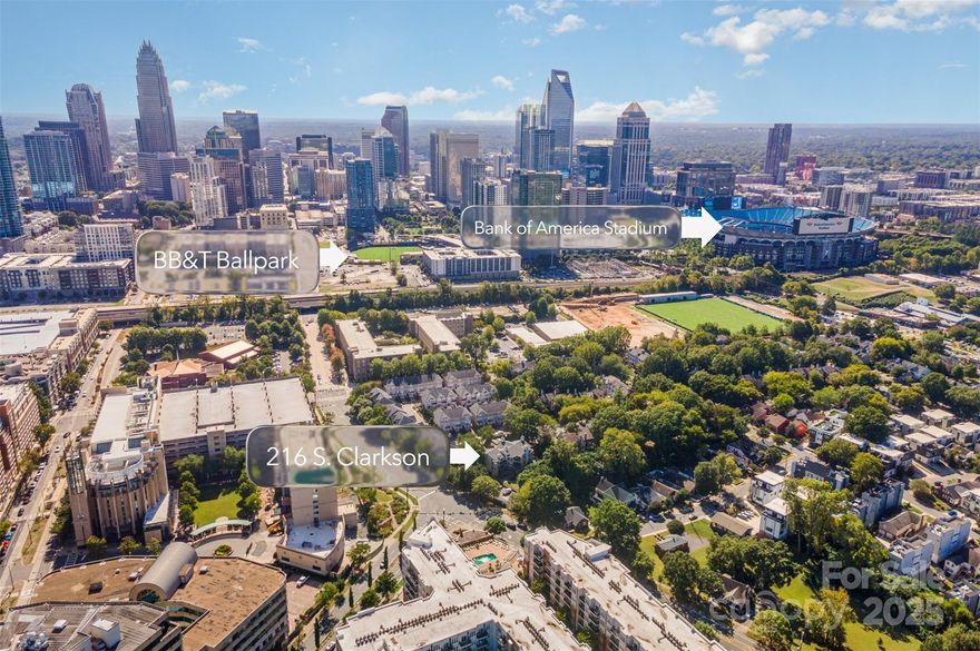 Step into the heart of Uptown at 216 S Clarkson—where city life isn’t something you visit, it’s how you live. This condo delivers front-row access to Charlotte’s most dynamic neighborhood and a lifestyle built around convenience, connection, and energy.

Located in Uptown’s desirable Third Ward, you’re moments from it all. Walk to Bank of America Stadium for Panthers Sundays, catch Charlotte FC in action, or enjoy a Knights game at Truist Field. Start your mornings at a local coffee shop, wind down at nearby breweries or cocktail lounges, and choose from some of Charlotte’s top dining spots—all just outside your door.

Uptown continues to evolve, and this location puts you right in the middle of it. Surrounded by new development, thriving businesses, and green spaces like Romare Bearden Park, Clarkson offers the perfect balance of work, play, and downtime. Commute by foot or light rail, meet friends for happy hour, or hit the greenway for a run—it’s all effortlessly accessible.

Ideal for professionals, sports lovers, or anyone ready to trade sprawl for skyline views and walkable living. With parking at your doorstep and the city at your feet, this is Uptown living done right.

Charlotte city living—right where you want to be.