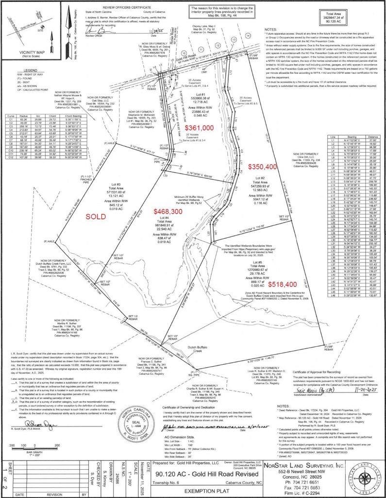 Lot 1 Gold Hill Road