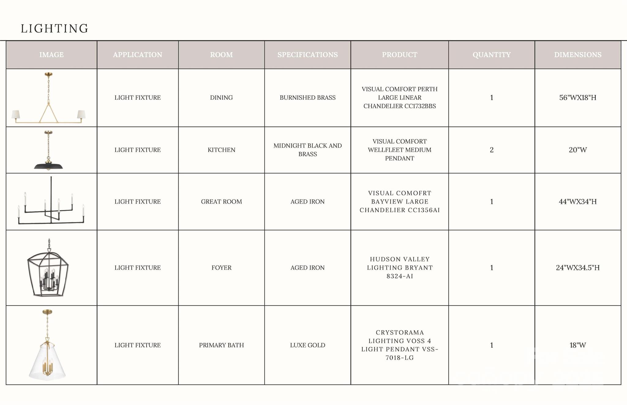 Davidson Woods - Residential