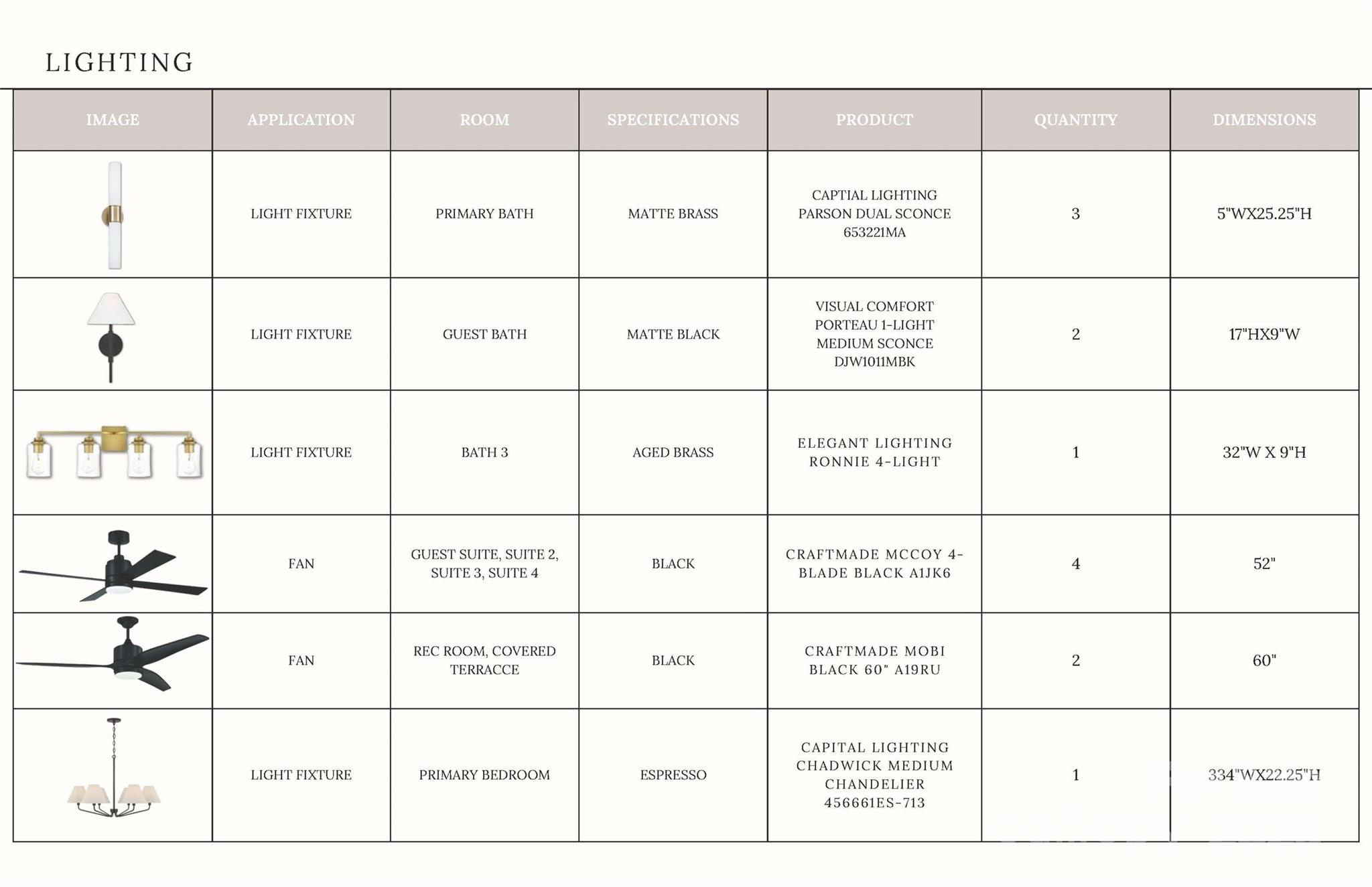 Davidson Woods - Residential