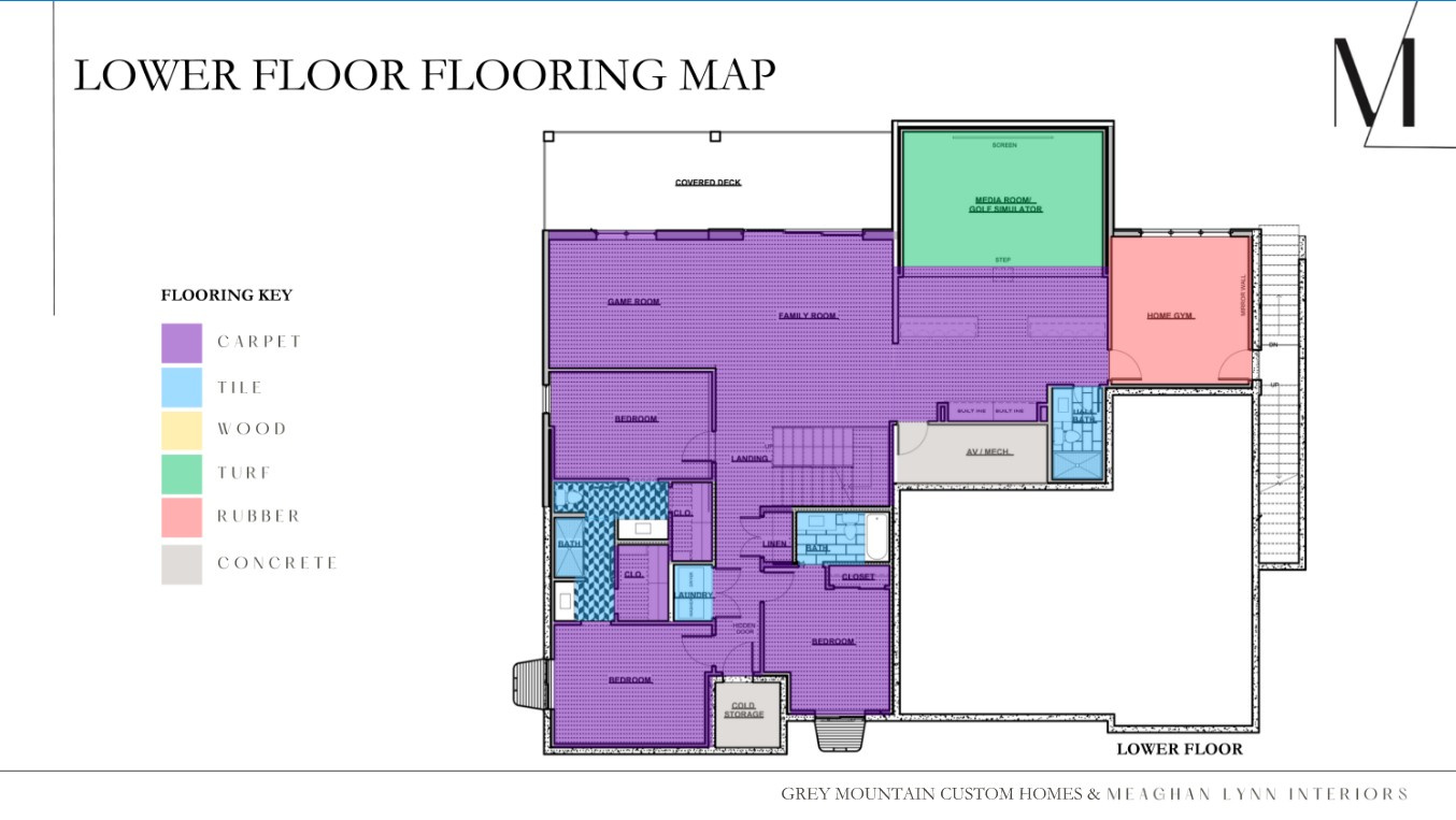 RIDGES AT ROSE CANYON - Residential