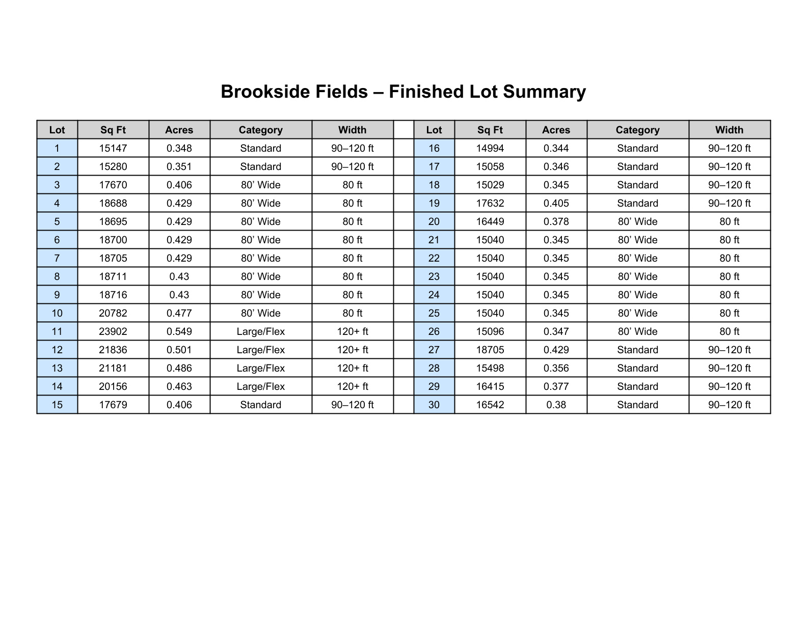 BROOKSIDE FIELDS - Land