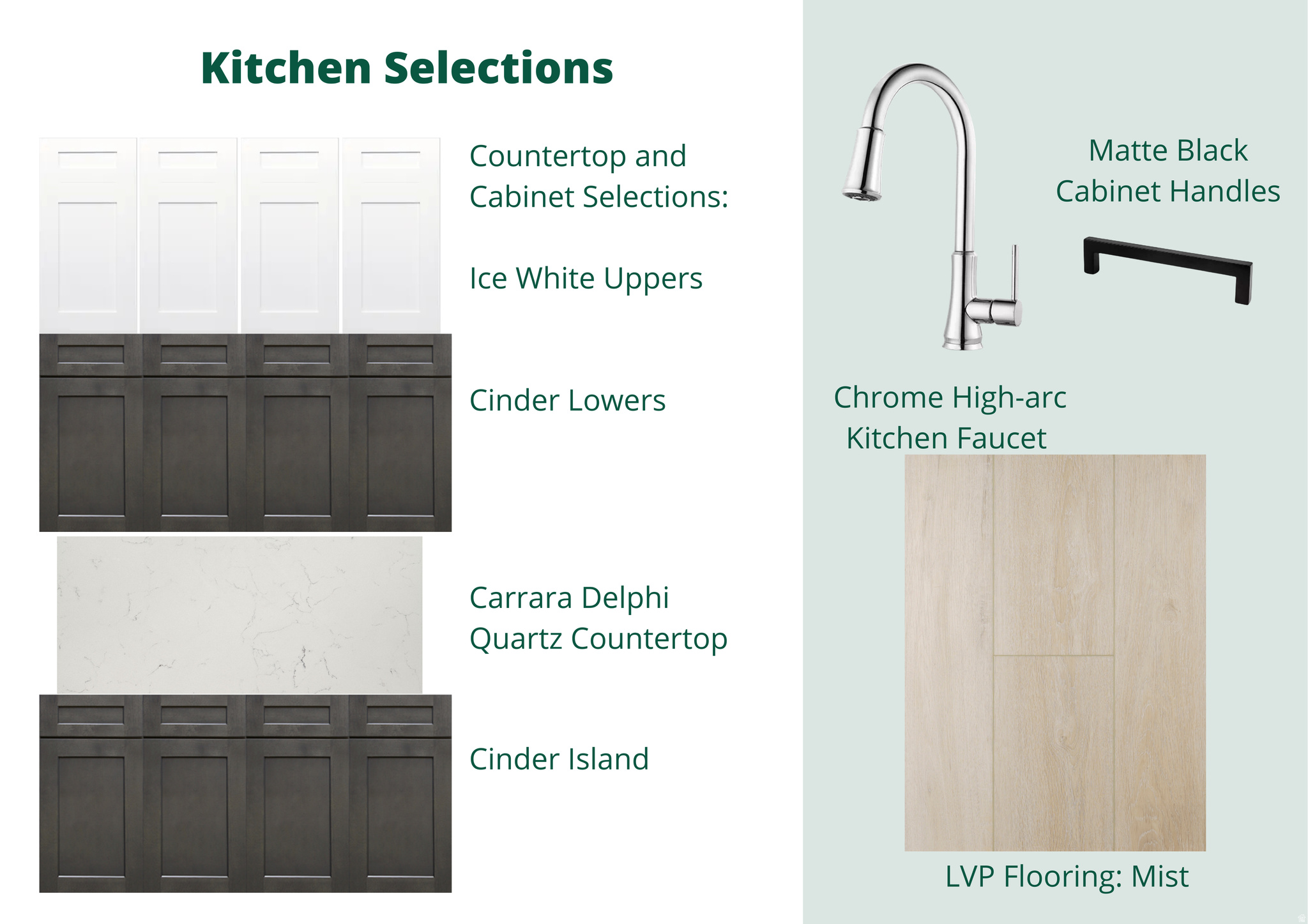 HIGHGATE COVE - Residential